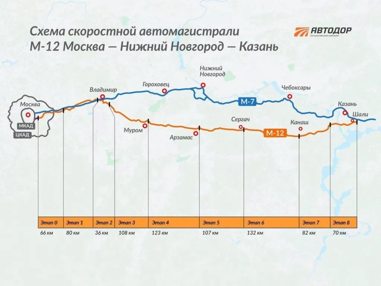 Когда запустят М12 Москва-Тюмень? Обзор от Гидрач.рф